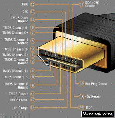 کابل HDMI کابل اچ دی ام ای