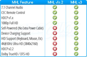 mhl-features-version3