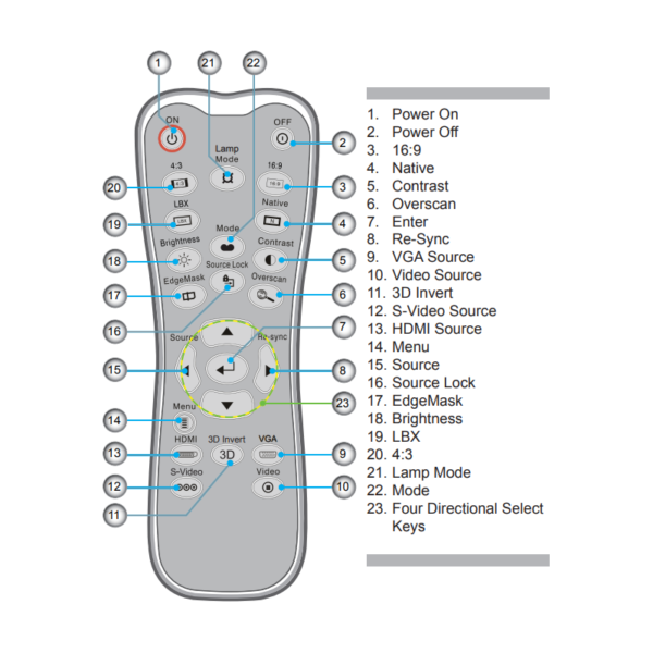 Optoma BR-3053B Projector Remote Control